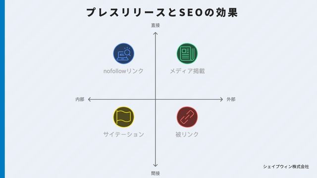 プレスリリース seo　効果